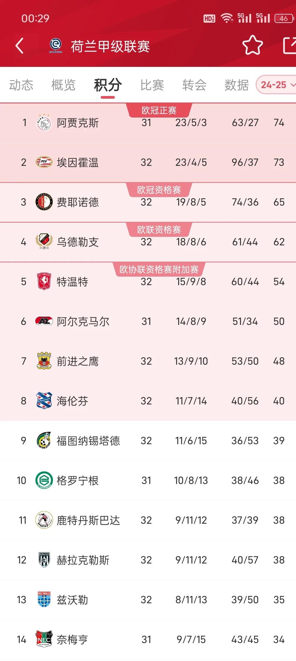 包含赛地聚焦：德甲加时末段热度飙升；阿贾克斯手感冰凉；震撼外界；球探报告显示潜力的词条-米兰娱乐官网