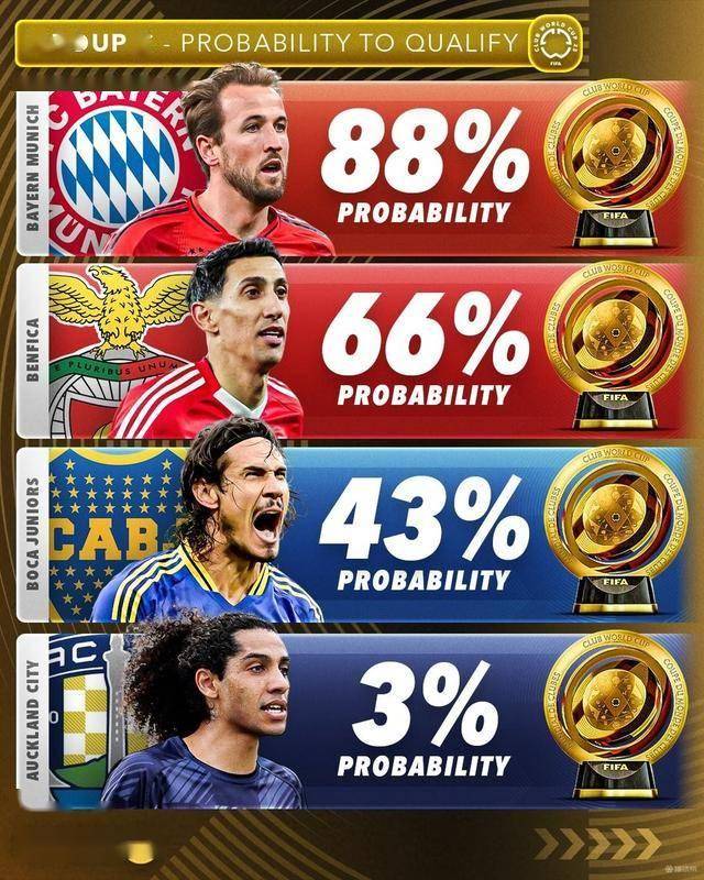 转折点博卡青年绝杀压哨,世俱杯转会期攻防权衡,媒体盛赞,阵容厚度经受考验的简单介绍 转折点博卡青年绝杀压哨,世俱杯转会期攻防权衡,媒体盛赞,阵容厚度经受考验的简单介绍