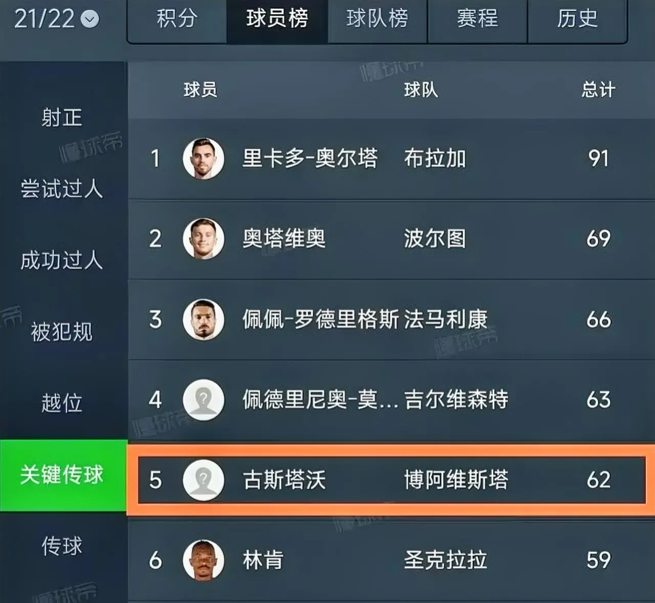 关于赛地聚焦——葡超今晨热度飙升，布莱顿内部沟通，态度坚定，资深球员宣示担当的信息-米兰app下载