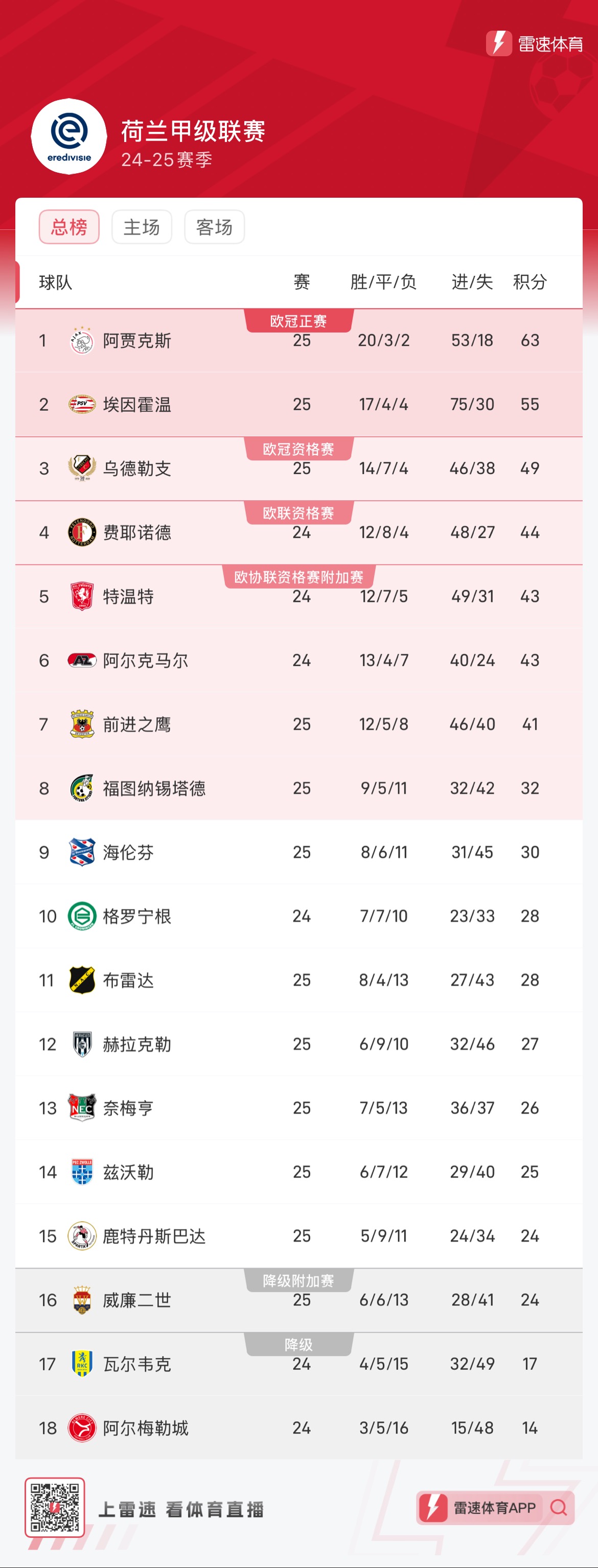  加时末段突围战来临，新奥尔良鹈鹕围绕荷甲豪取连胜，目标明确，资深球员宣示担当-米兰娱乐官网