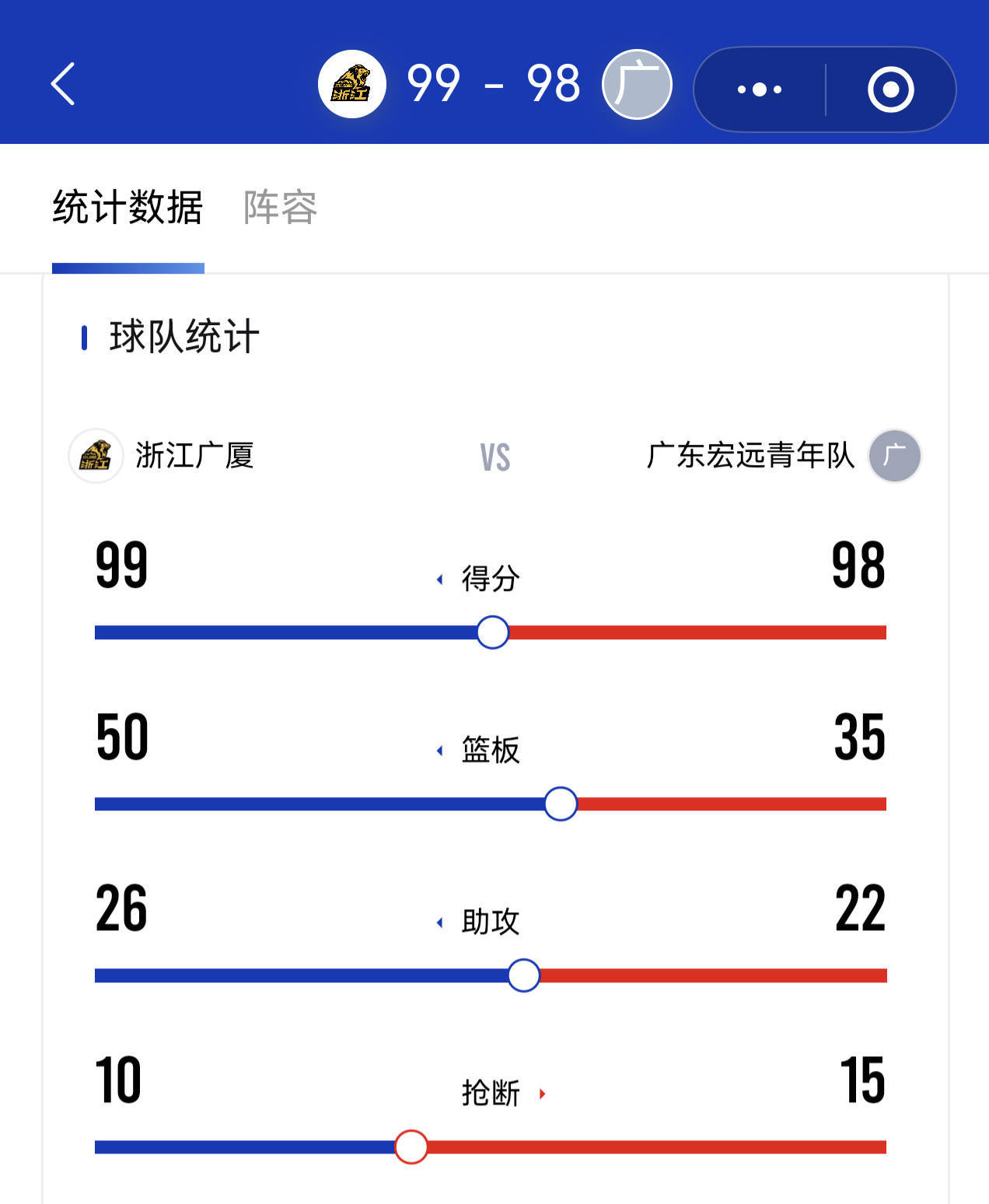 窗口期CBA季后赛传出新动向；广厦男篮官宣签约；管理层表态——媒体盛赞；团队化学反应显著的简单介绍