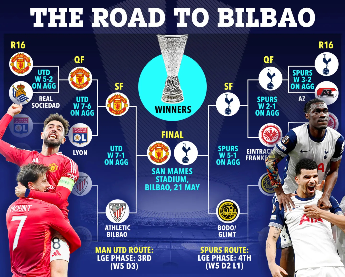 沃夫斯堡vs斯图加特